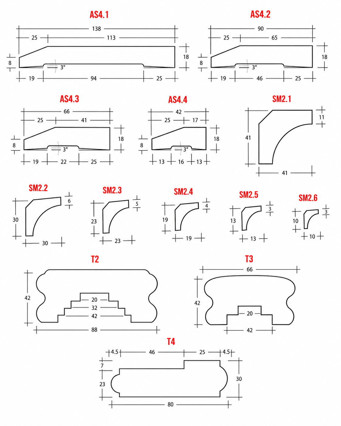 Standard Timber
Finished Sizes &
Profiles